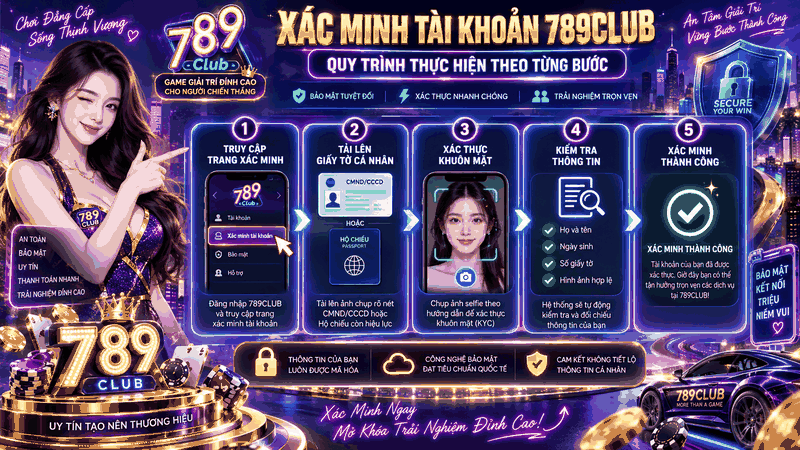 Quy trình thực hiện theo từng bước - 789club